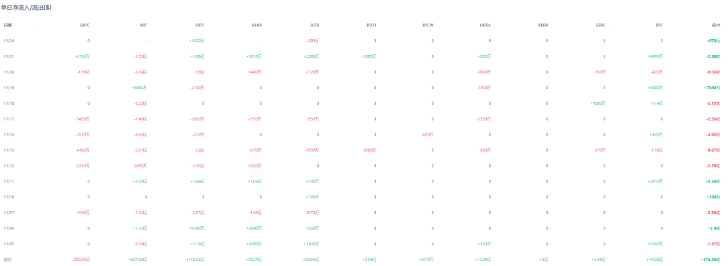 加密市場反彈還是反轉？ image 4