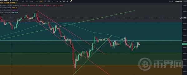 插针不算可怕 真正让人担心的是市场中的韭菜 九月比特币能否涨到76,000美元 image 0