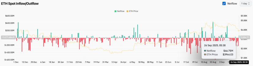 Cofundador de Ethereum Transfiere $6 Millones en ETH Mientras el Precio Cae 15% en los Últimos 30 Días
