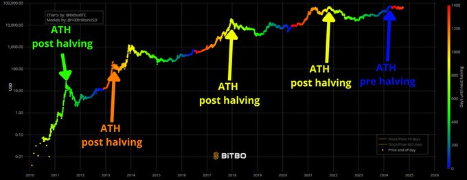 Uptober 还是 Octobear？ETF 打破了比特币周期，市场前景如何？ image 2