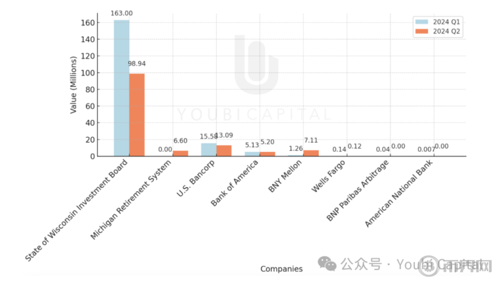 谁在买比特币？2024 年 ETF 与机构投资者全景解析 image 7