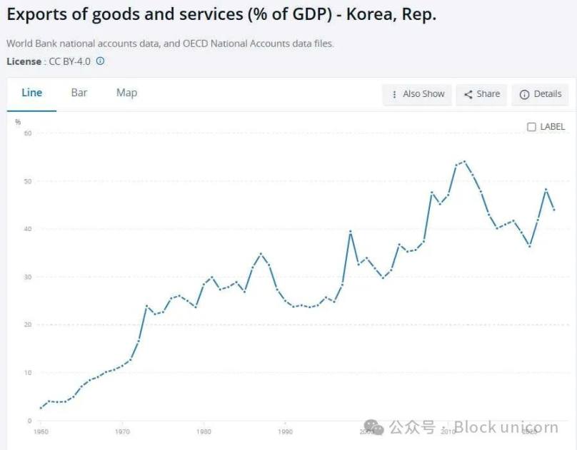 贸易逆差不会让一个国家变得更穷 image 5