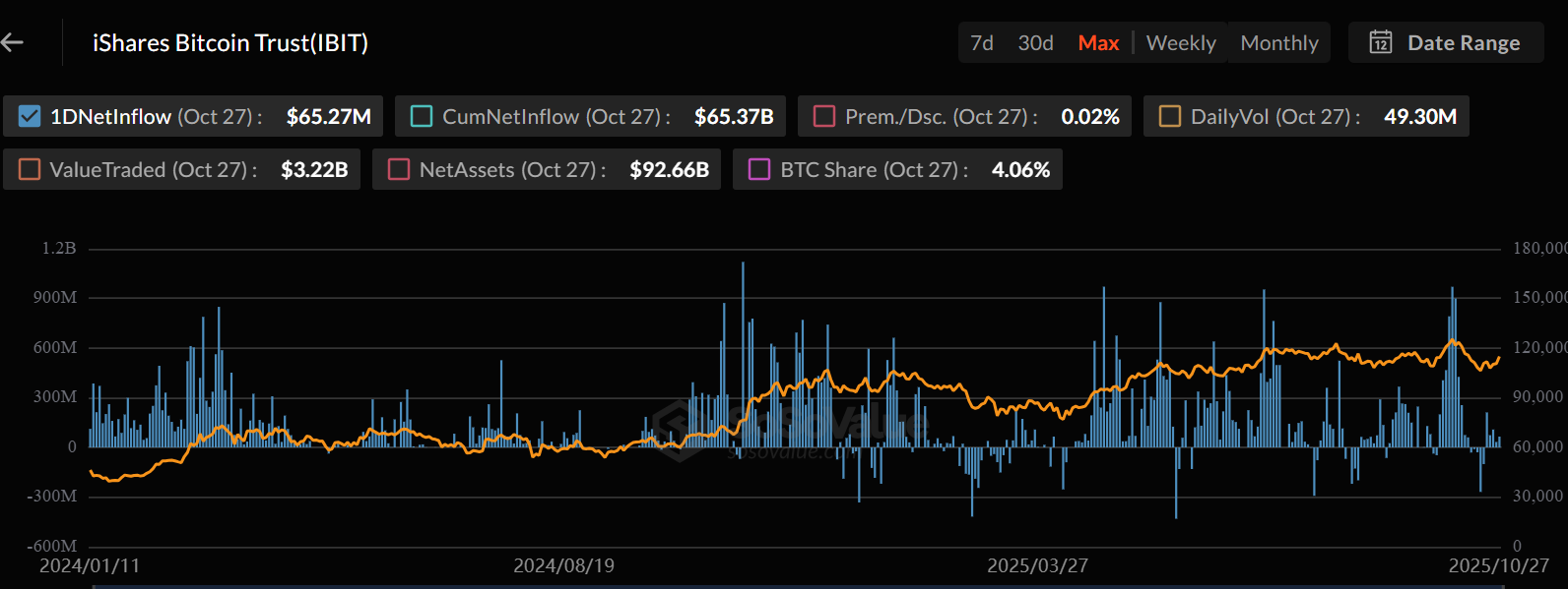 BlackRock堅守陣地,bitcoin ETF顯露脆弱基礎 | US Crypto News image 3