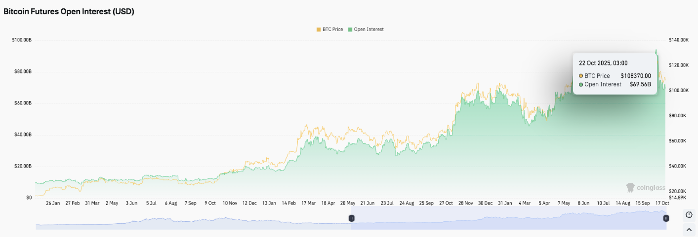 Bitcoin-Preisvorhersage: BTC konsolidiert sich, da Händler auf das Ausbruchssignal warten