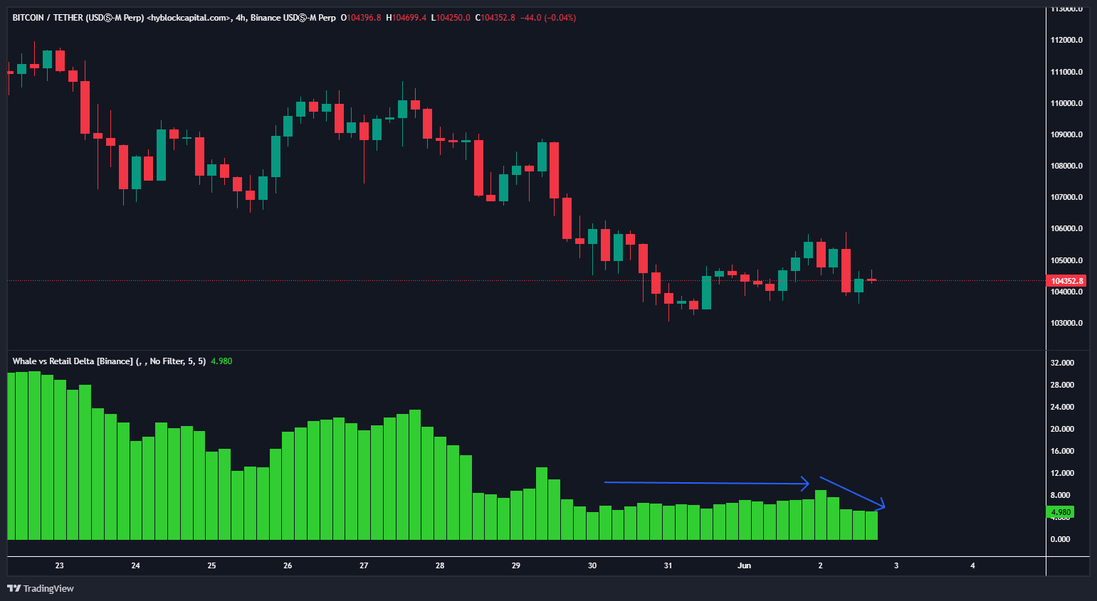 Bitcoin Flashing Bearish Signal After Failing To Break Above Major Resistance, Says Crypto Trader – Here Are His Targets image 1