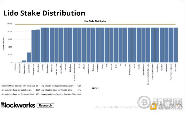 stETH思考:主导地位下有哪些深层优势? image 11