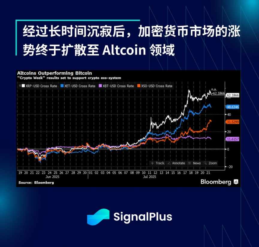 SignalPlus 宏观分析特别版: 15% Floor image 7