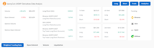 Wawasan Aksi Harga dan Derivatif untuk SEI, PYTH, SUI, STRK, JASMY image 9