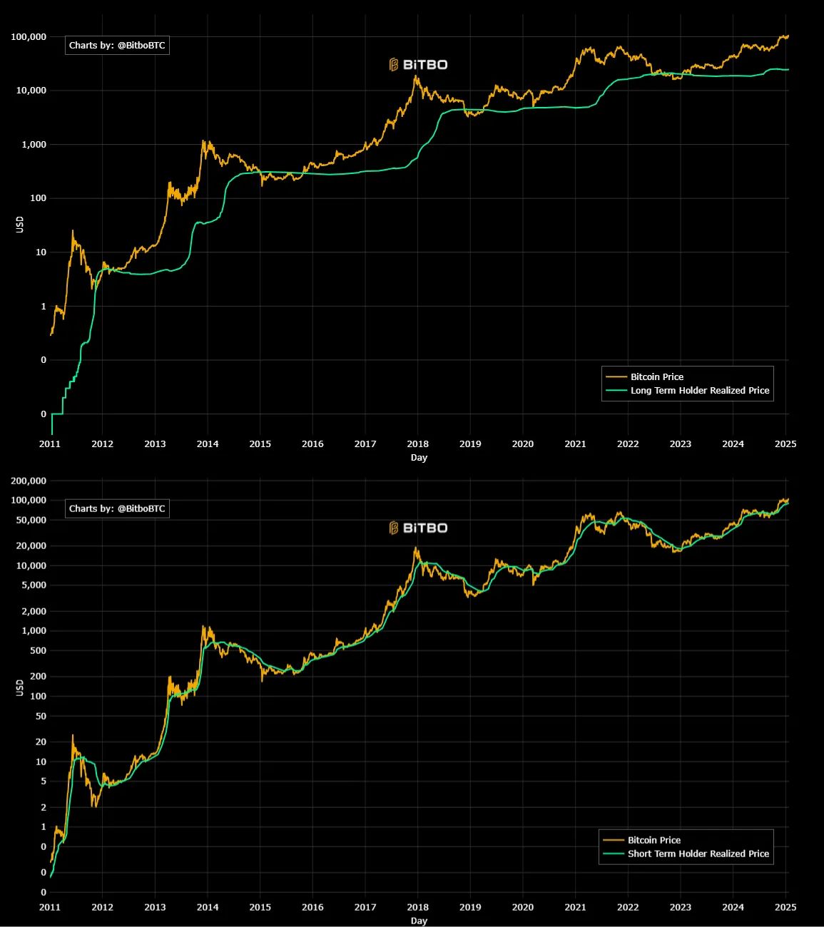 Analis Ungkap Rally Bitcoin Pada Tahun 2017 Bisa Terulang image 0