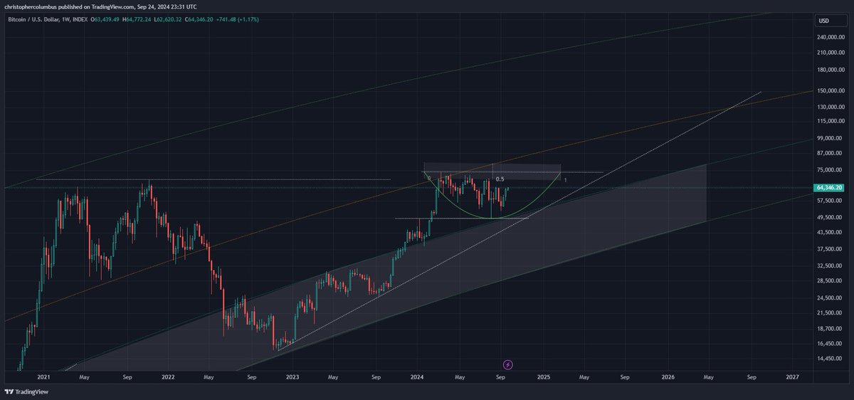 Here’s an End-of-2025 Price Target for Bitcoin (BTC), According to Trader That Called Bear Market Bottom image 1