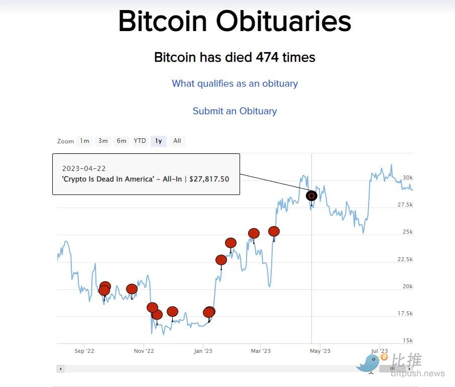 Seventeen Years of the Bitcoin White Paper: From Obscurity to National Adoption image 8