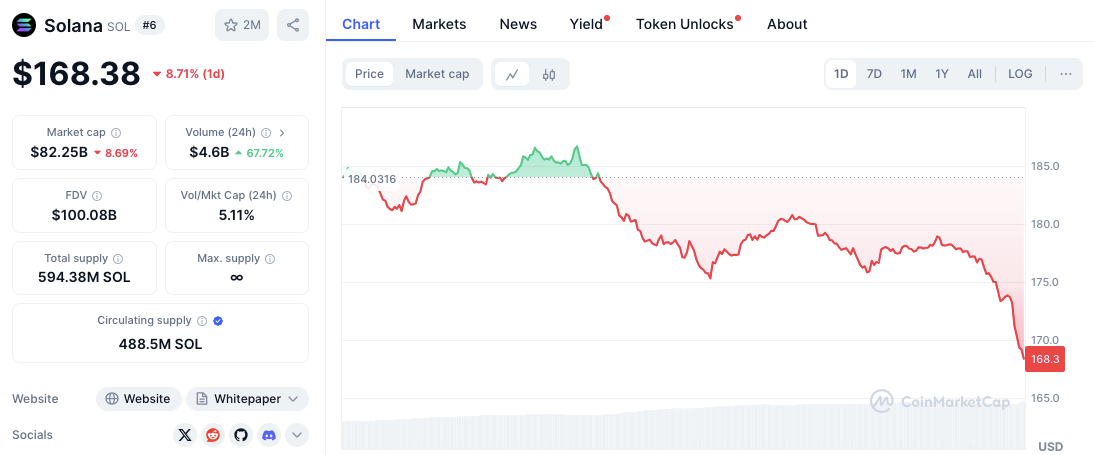 Prospek Harga SOL & Aliran Blockchain: Lead Dasar, Solana Tangguh image 1