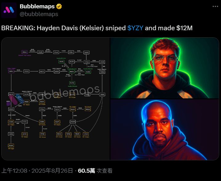 LIBRA 爭議人物 Hayden Davis 傳狙擊肯爺迷因幣 YZY，獲利 1200 萬美元