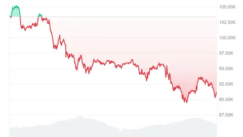 Волатильність Bitcoin продовжує знижуватися, і Michael Saylor має відповідні дані