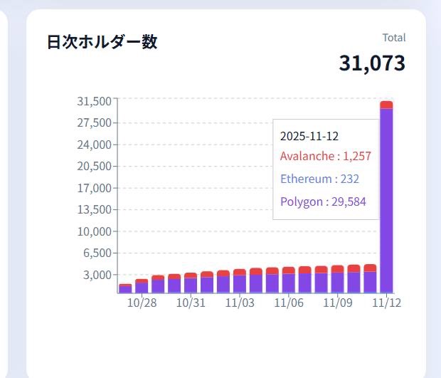 Stablecoin japonesa tiene crecimiento explosivo en Polygon image 1