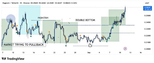 Dogecoin Breaks Out, Eyes Historic Surge Between $0.41–$0.97 – What To Expect image 0