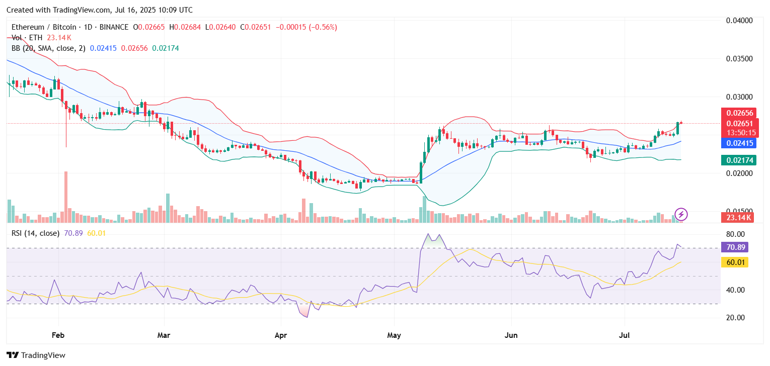 Ethereum-Kurssprung von 6% bringt ETH über 3.100 Dollar – Bullrun möglich