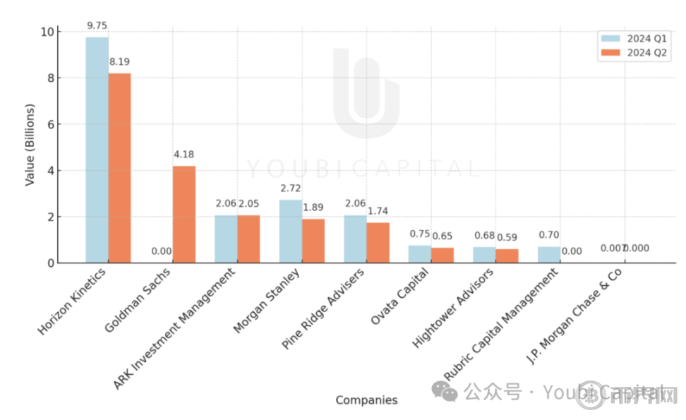 谁在买比特币？2024 年 ETF 与机构投资者全景解析 image 5