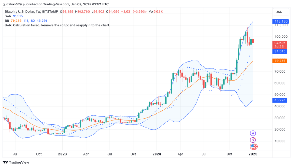 Foresight Ventures Weekly Brief | Solana AI 黑客松瞩目，稳定币交易量上升 image 12
