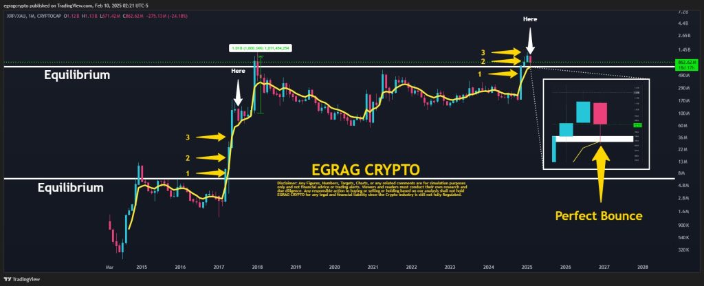XRP Mirrors 2017 Rally Pattern, Poised for 1,000% Price Surge image 0