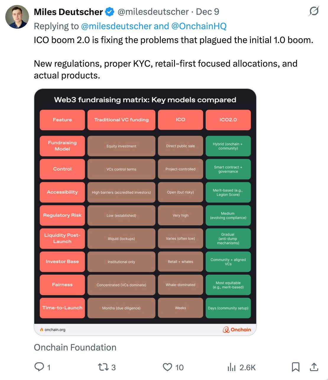 代币销售大洗牌:2026 年的 10 个新趋势 image 4