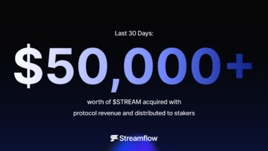 $STREAM Staked Supply Reaches Record 51M as Buybacks & Rewards Climb to 27% of Streamflow Protocol RevenueMore $STREAM Staked = More Buybacks & Rewar