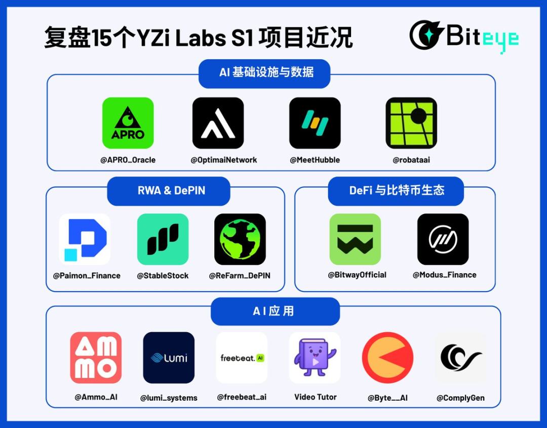 EASY S1 的 15 个宝藏项目,最新进展全解析 image 0