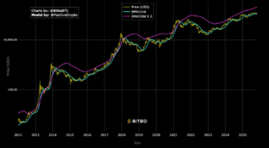 Faqat 0.2% treyderlar bull market cho‘qqisida chiqib keta oladi: kripto sikllarida “aqlli chiqish” san’ati image 2