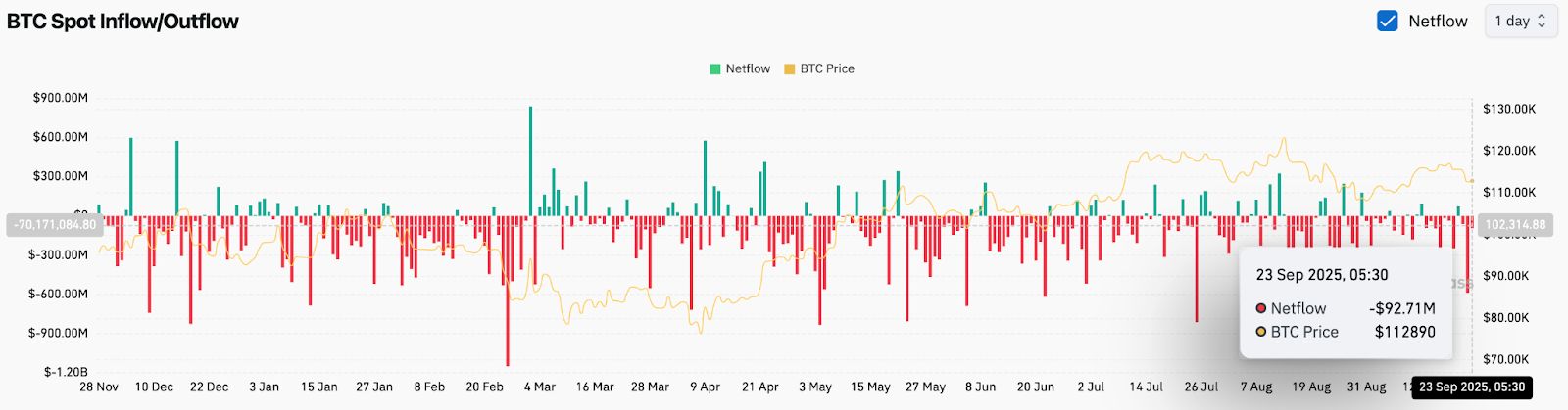 Bitcoin (BTC) Preisvorhersage: Warum sinkt Bitcoin? image 3