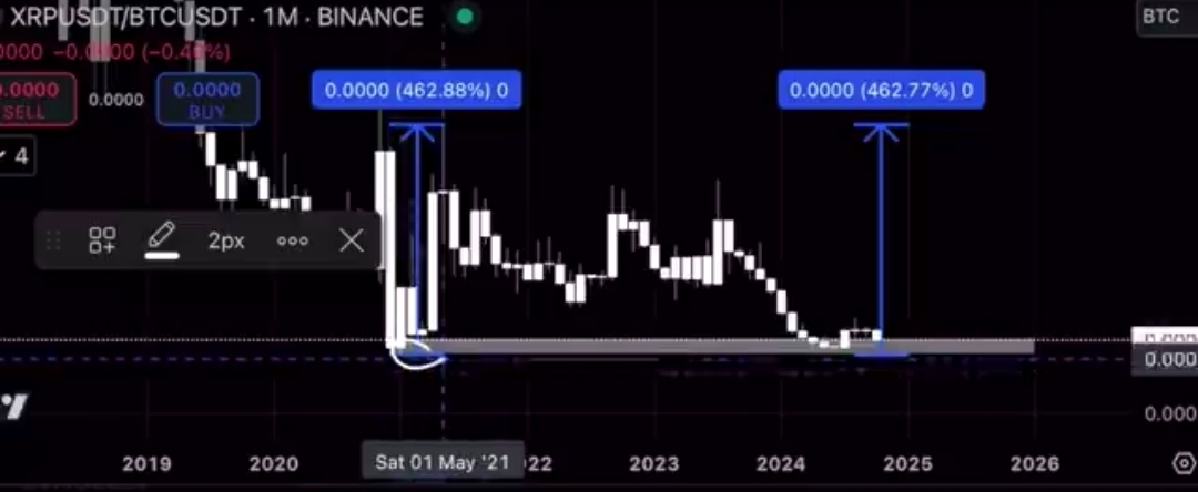 XRP可能上涨至40美元，专家概述了XRP上涨的技术和基本因素 image 1