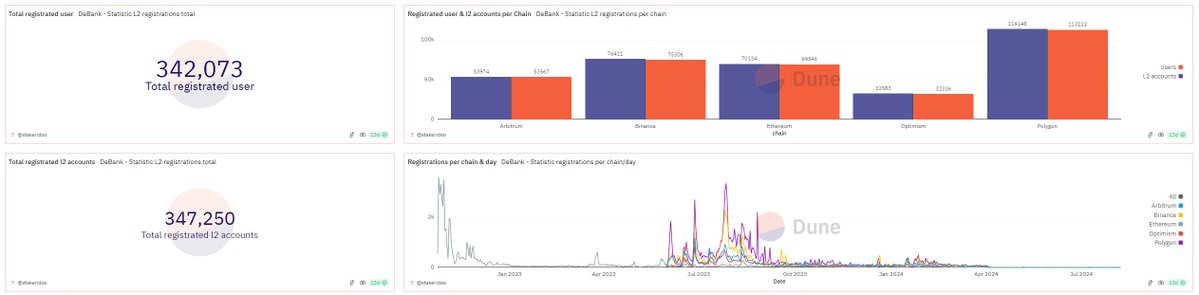 ArkStream Capital：应用链已成趋势，全面了解设计方式和值得关注的项目 image 6