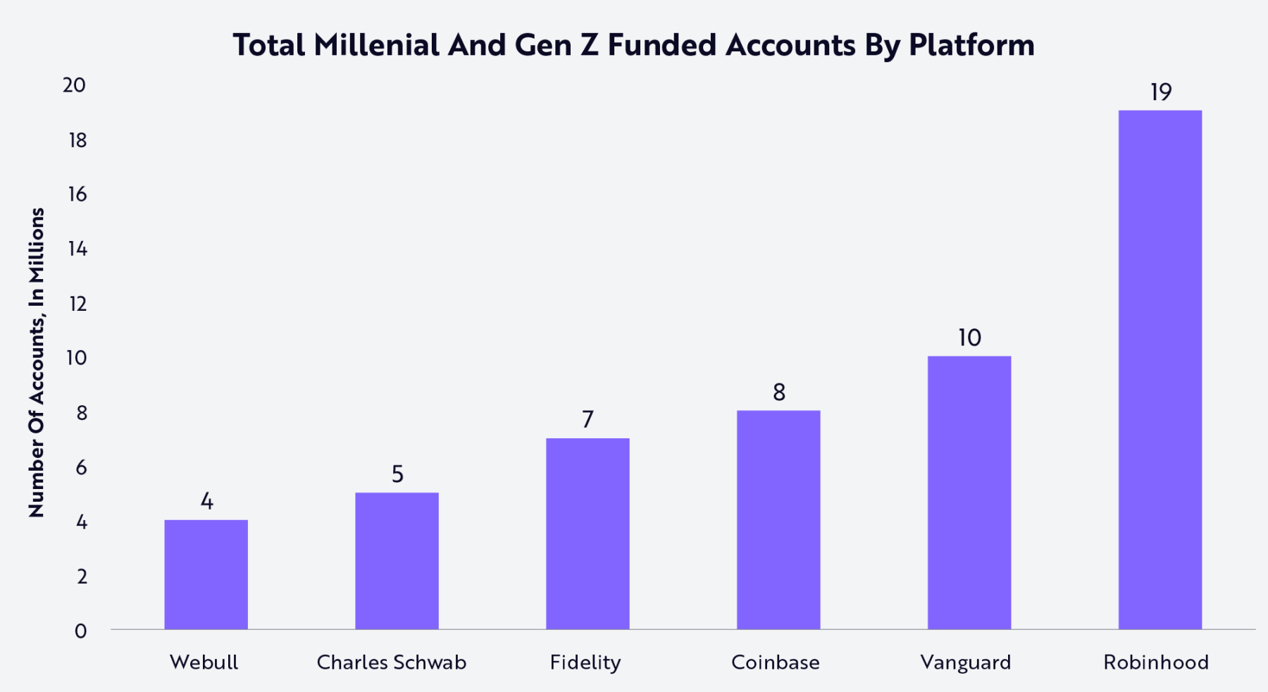 Robinhood 正为新世代打造专属他们的金融机构 image 11
