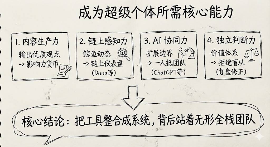 Как стать супериндивидуумом в Web3? image 1