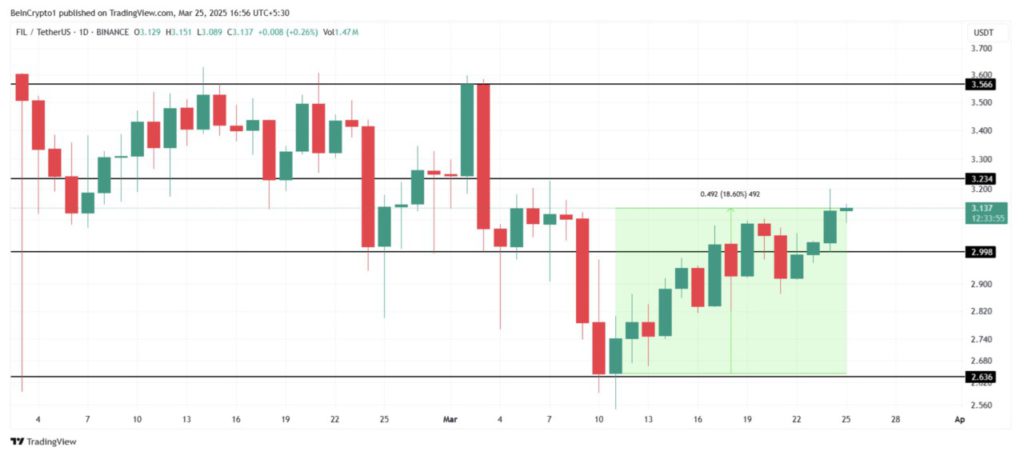 3 Altcoin yang Banyak Diincar untuk Awal April 2025! image 0