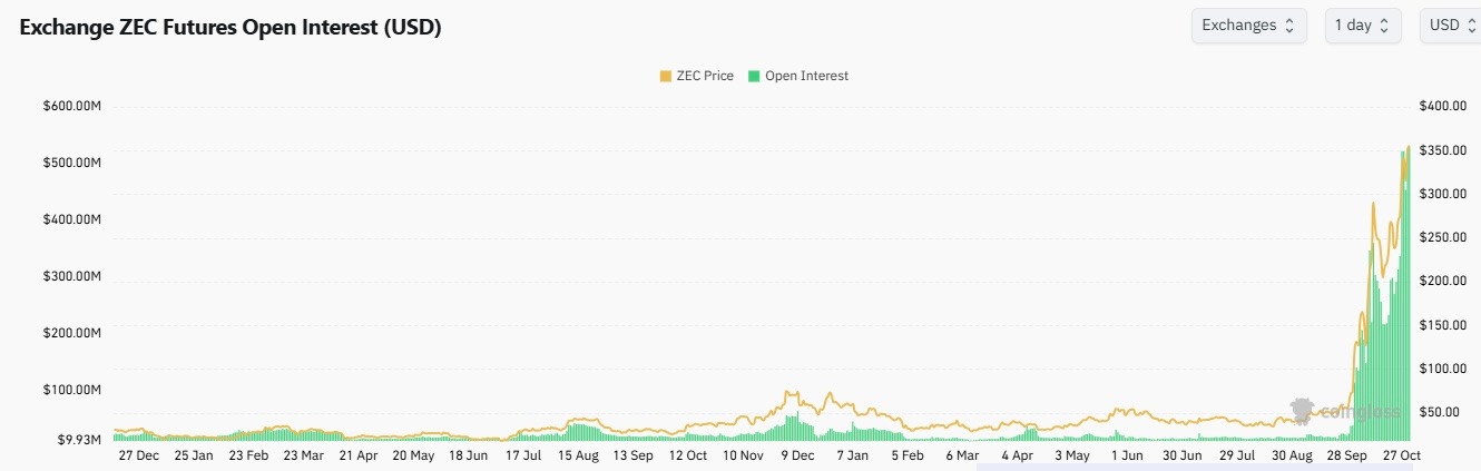 Arthur Hayes dice que el precio de ZEC está programado para llegar a $10,000; aquí está el porqué