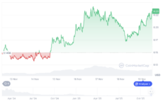 3 Cryptos that Post Huge Gains Despite Bear Market: ChatGPT Version image 0