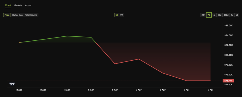 Corporate Bitcoin Holdings Hit Record Levels in Q1 2025: Will the Trend Continue? image 1