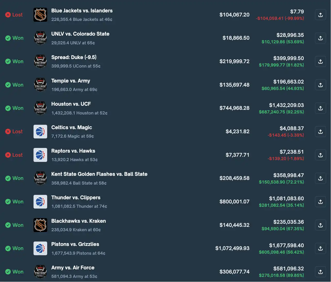 一月成神、一周归零:Polymarket体育赌王的陨落 image 8