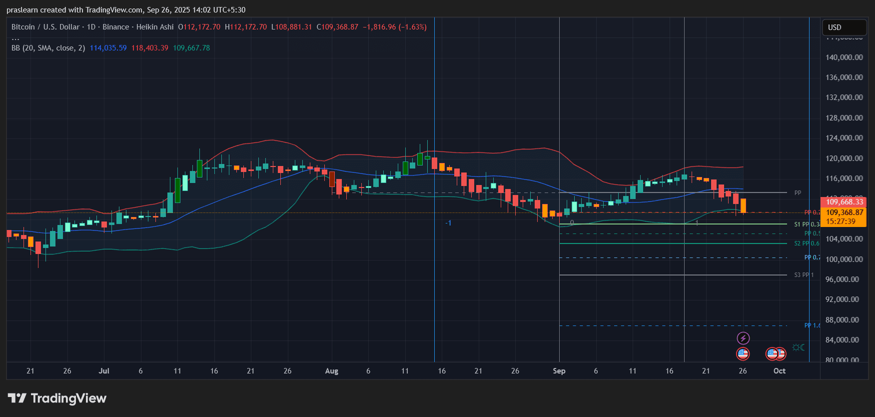 ¿Por qué el informe de inflación del viernes es tan importante para el mercado cripto? image 1