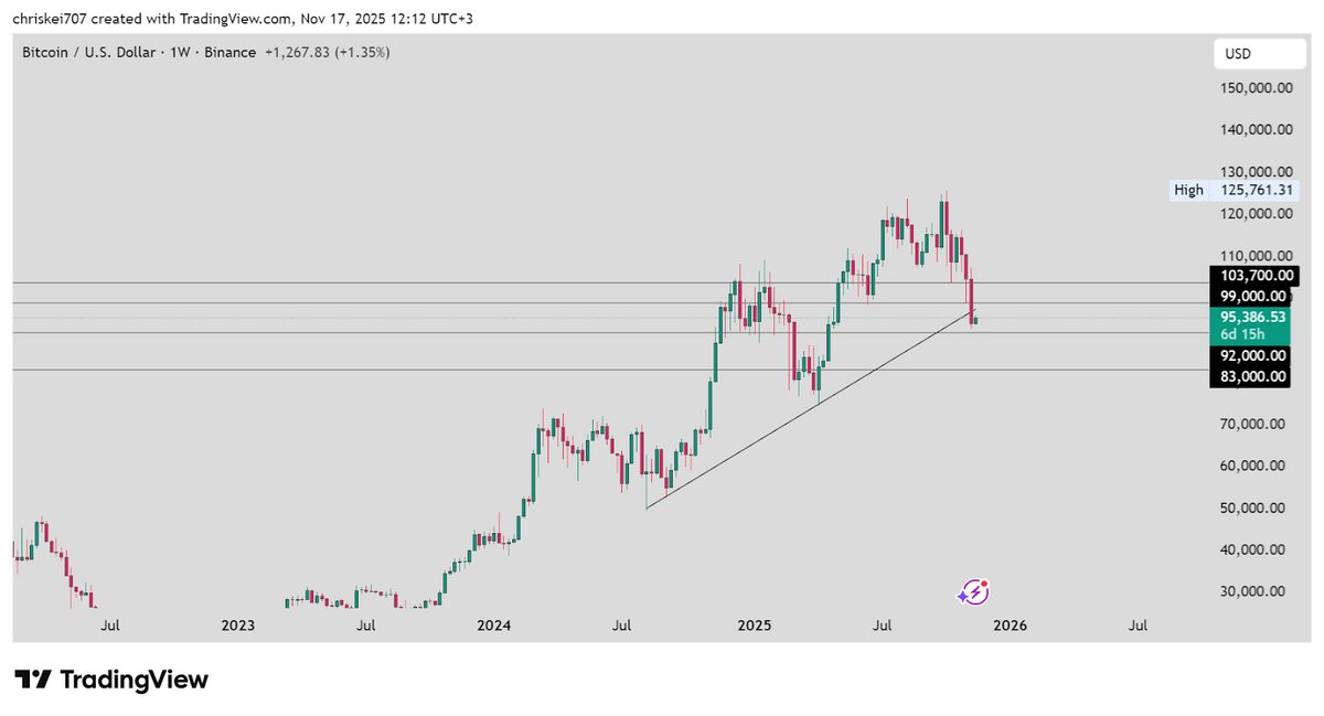 Bitcoin Price Prediction: BTC’s Outlook as EV2 Expands Framework image 3