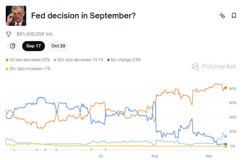 ¿Alcanzará el precio de Bitcoin un nuevo ATH tras la reunión de política monetaria de la Fed? image 0
