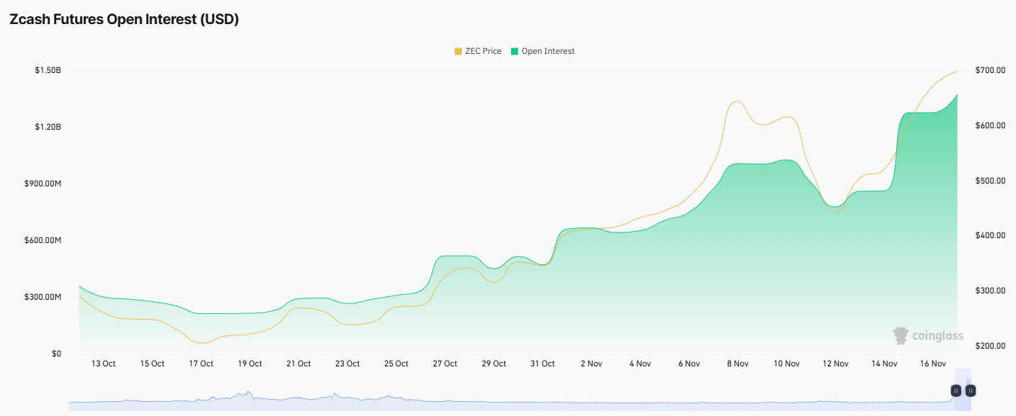 3 Altcoins Facing Major Liquidation Risk in the Third Week of November image 4