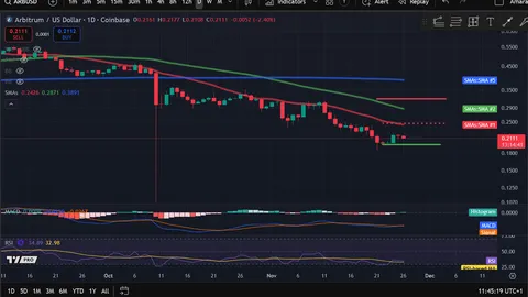Análisis de precios de criptomonedas 11-26: BITCOIN: BTC, ETHEREUM: ETH, SOLANA: SOL, ARBITRUM: ARB, FILECOIN: FIL