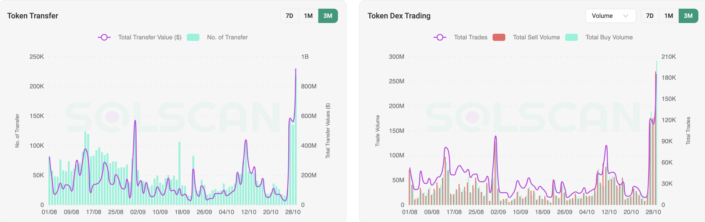 El token TRUMP apunta a un noviembre fuerte: 4 factores detrás del optimismo image 2