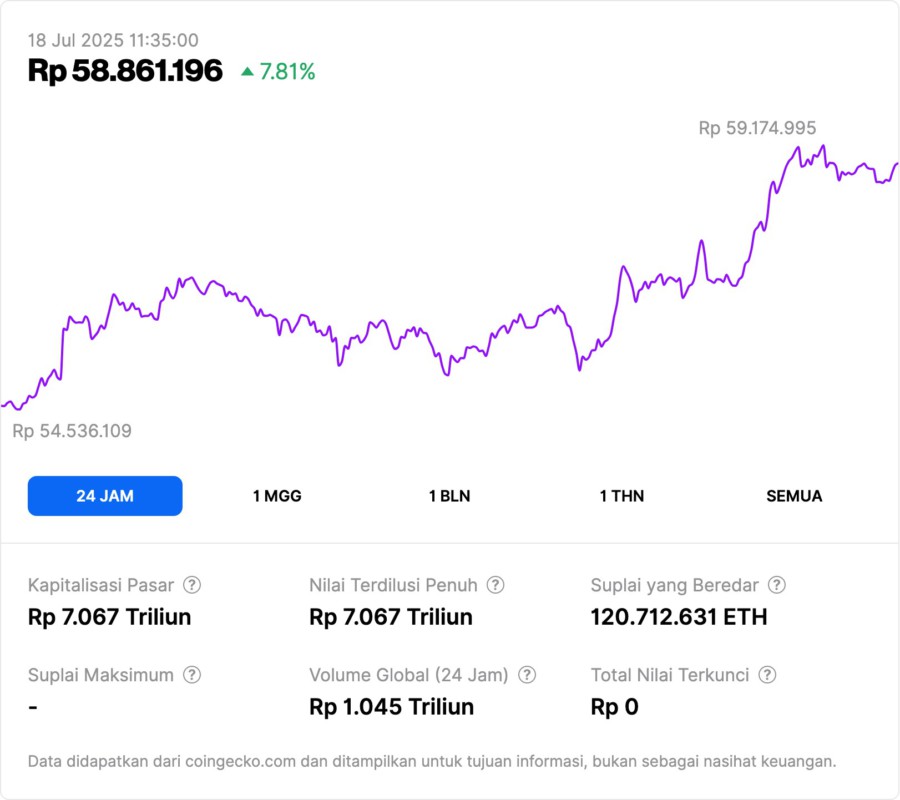 XRP Mencoba Tembus $3, Ethereum (ETH) Menuju $4.000, Bagaimana Nasib Bitcoin (BTC)? image 1