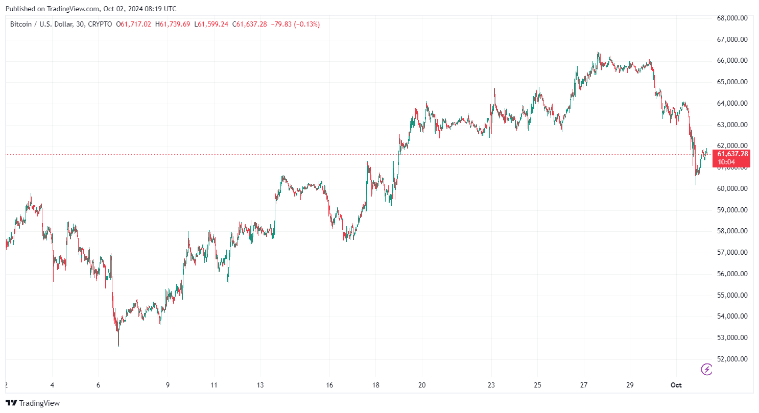 比特币价格为何下跌？中东紧张局势、矿业困境还是大规模清算？ image 0