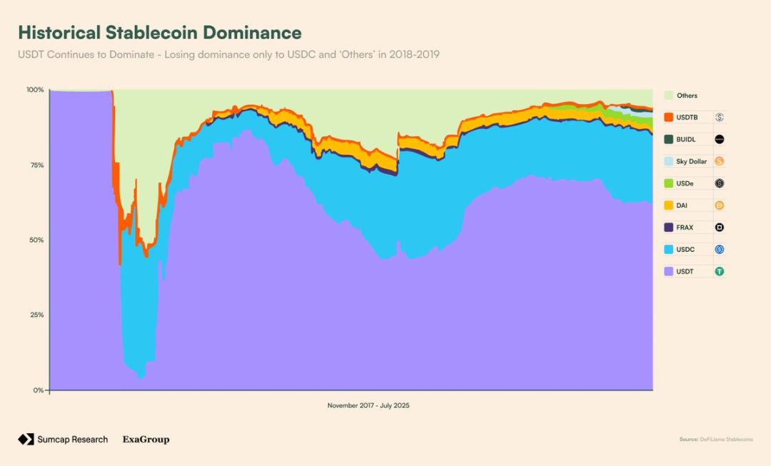 深入分析：Plasma 憑何改變鏈上支付格局？ image 5