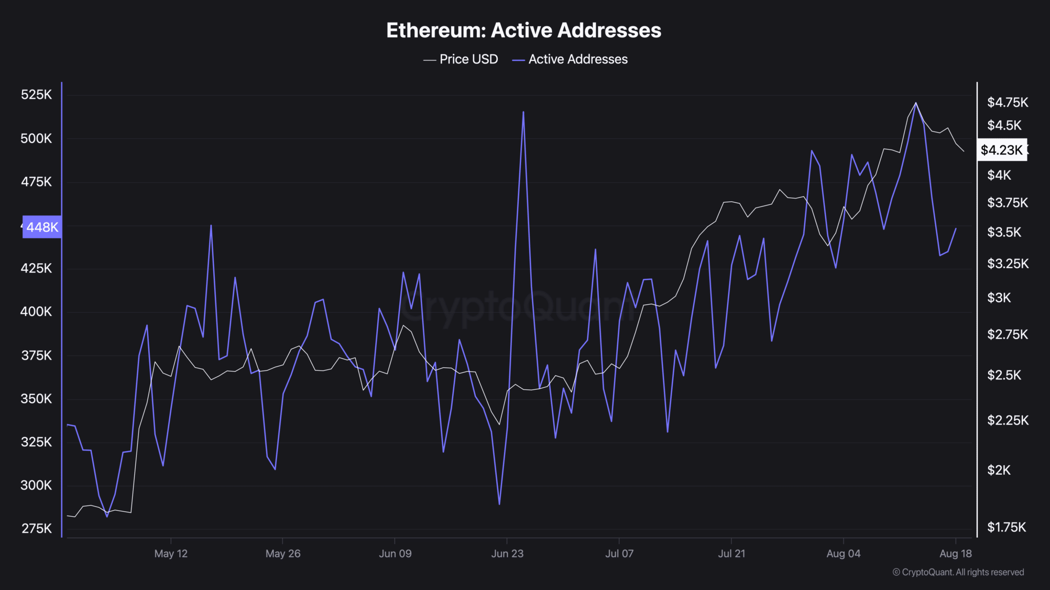 El mercado de ETH se balancea entre presiones de compra y venta contradictorias image 4