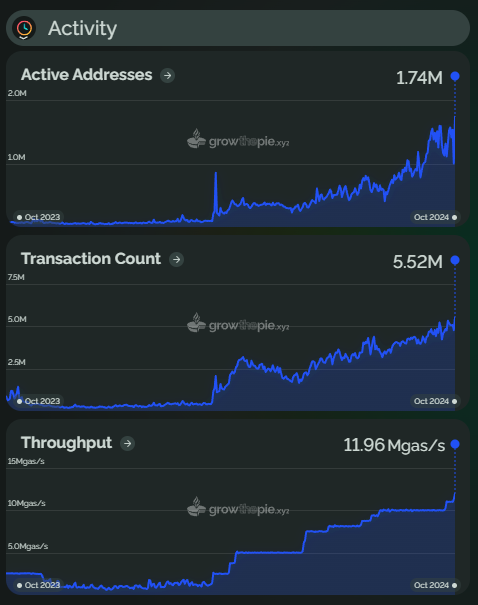 Ethereum Layer-2 networks face significant declines while Base sees record growth image 1