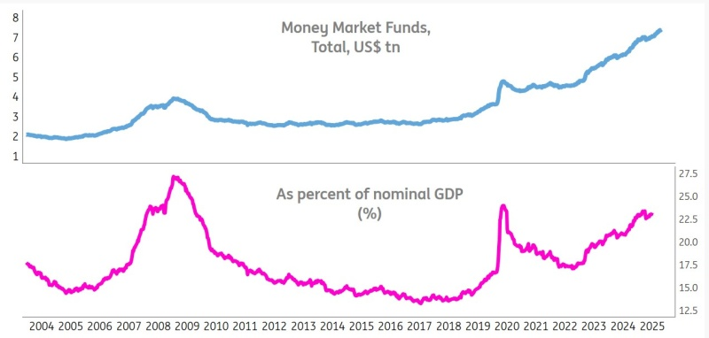 流動性状況の変化によりBitcoinの回復が予想されるが、米国のマクロ経済は依然として脅威 image 3
